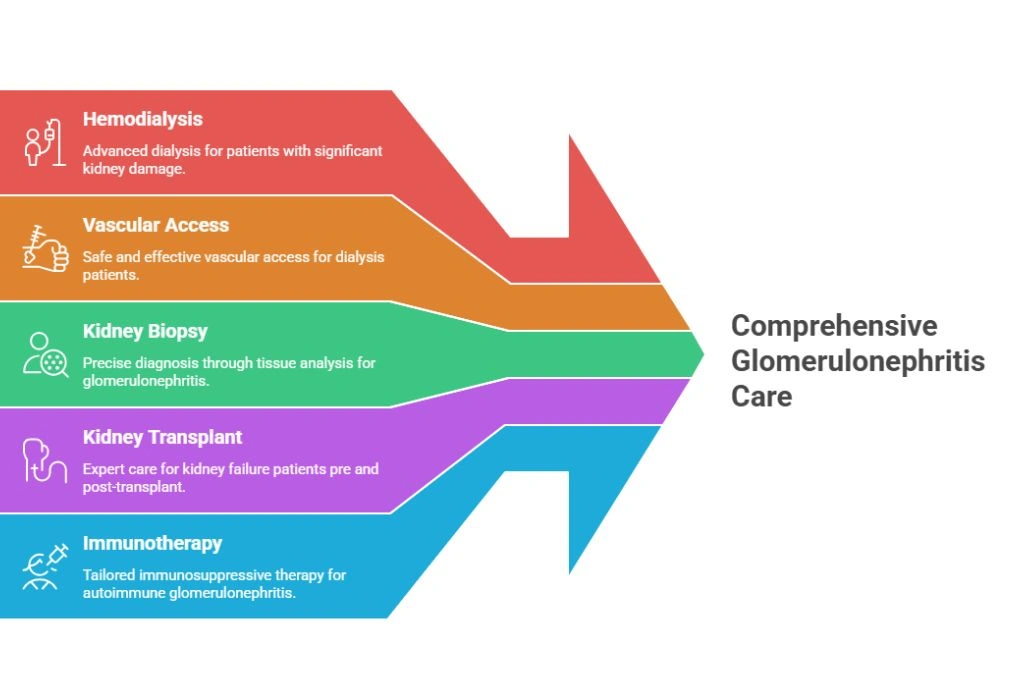 Modern Healthcare Facility